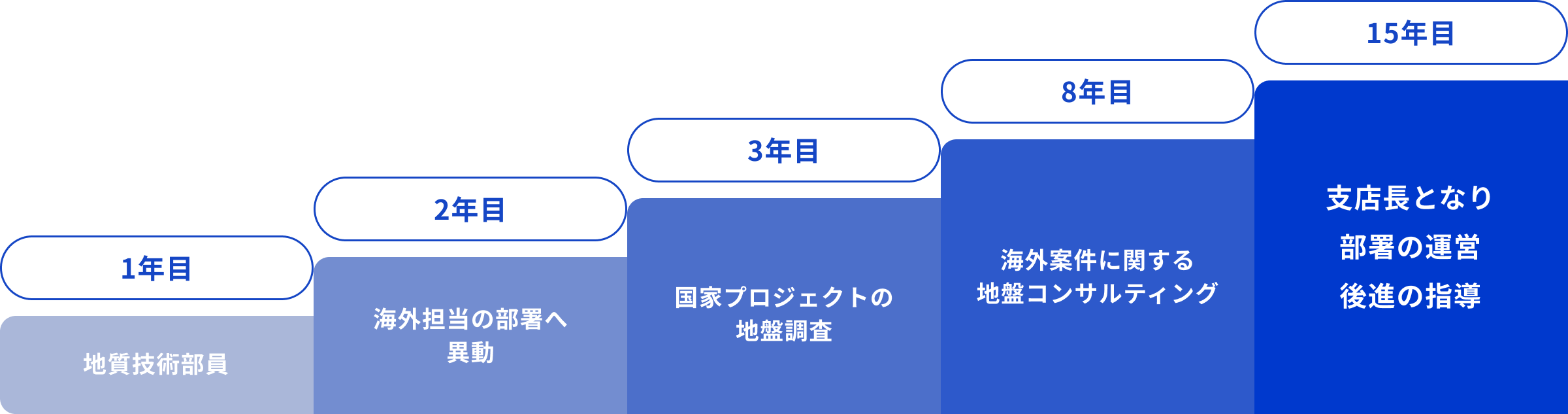 S.K 2019年新卒入社 本社 管理本部総務室